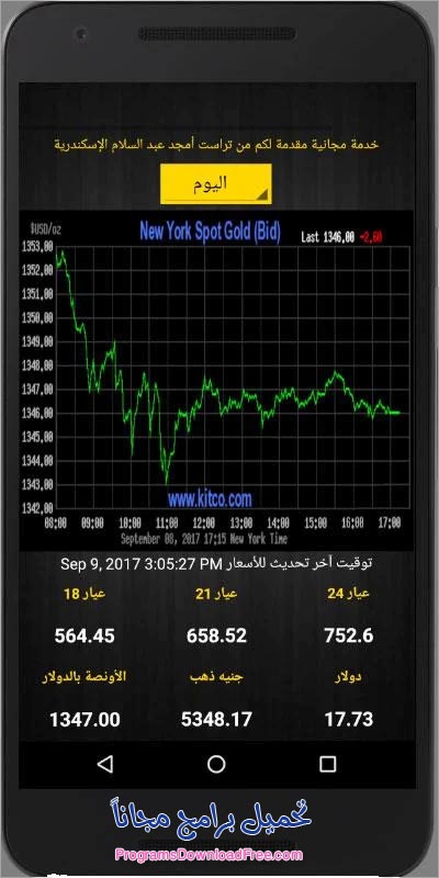 اسعار الذهب في مصر